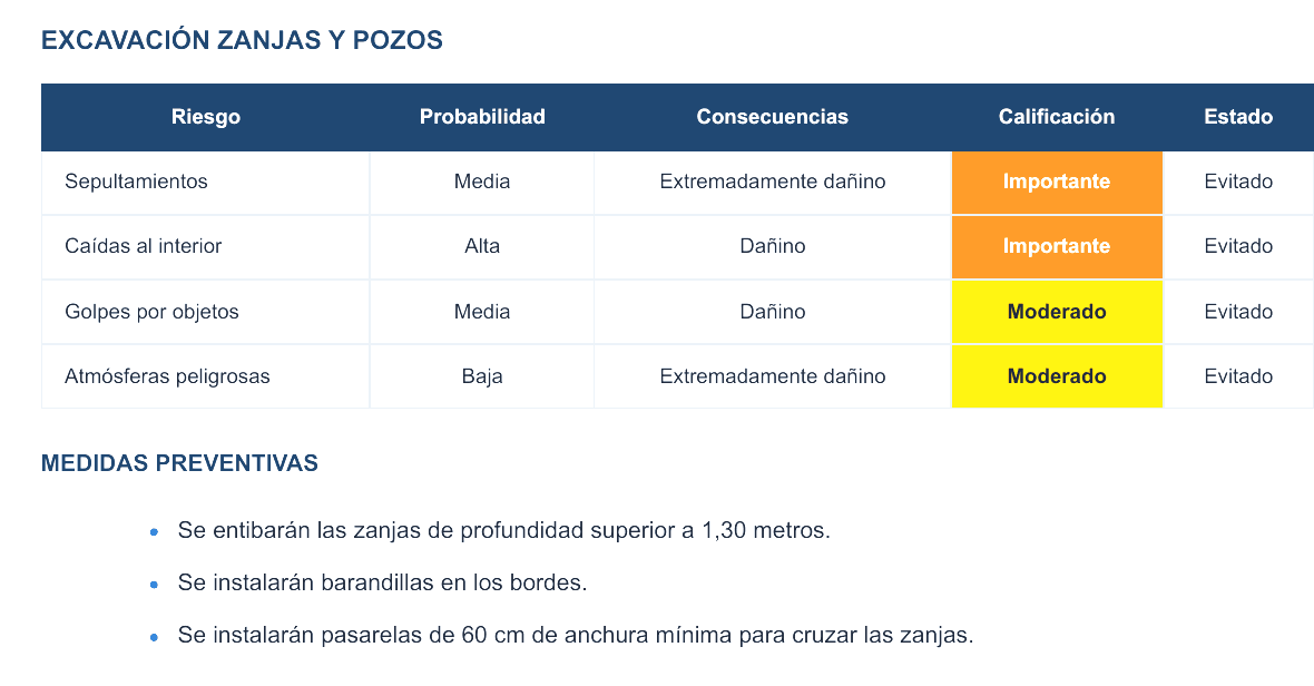Extracto real de la identificación y evaluación de riesgos por fase de un Plan de Seguridad y Salud generado en Seguridad y Salud Plan